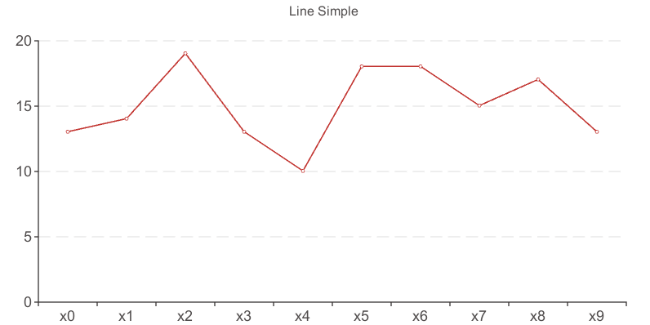 tutorial01_linechart_simple